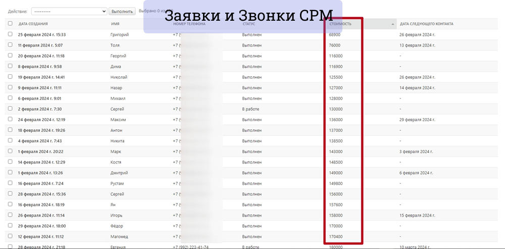 Автосервис по ремонту АКПП 3,8 млн ₽ выручки